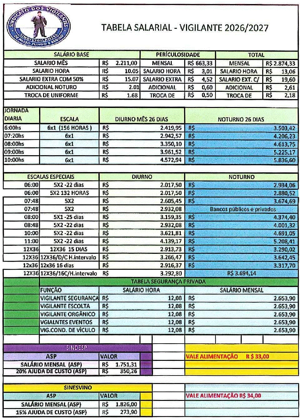 TABELA SALARIAL - VIGILANTE 2026/2027